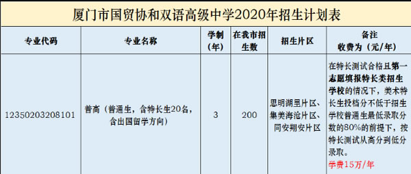 国贸协和高中招生计划