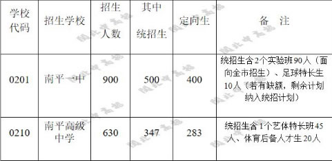 福建省南平第一中学招生计划