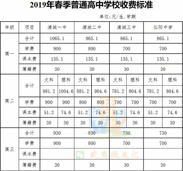 浦城第二中学收费标准