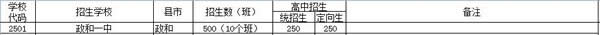 福建政和一中招生计划