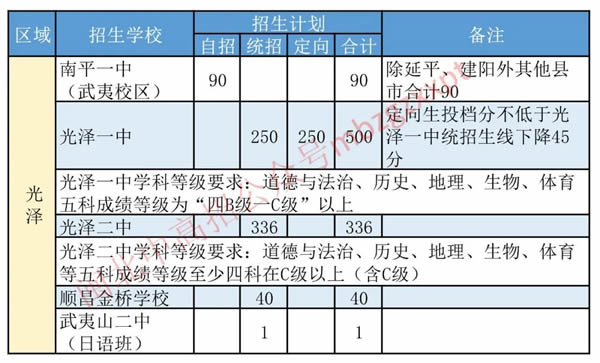 光泽第一中学招生计划