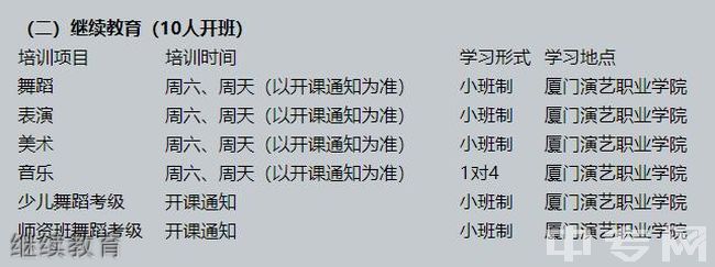 厦门演艺职业学院继续教育学院继续教育