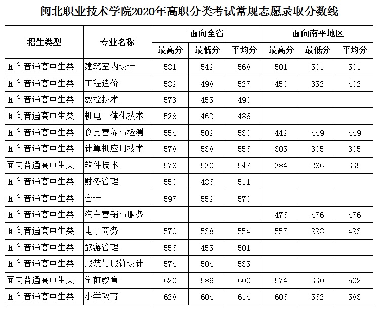 录取分数线