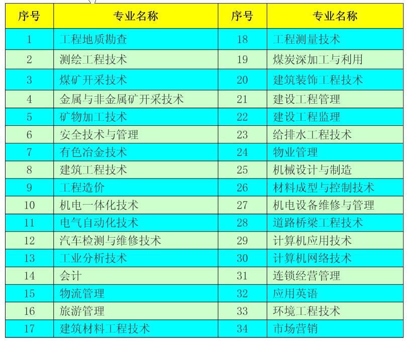 昆明冶金高等专科学校专业介绍.jpg