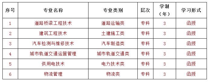 云南交通职业技术学院专业介绍.jpg