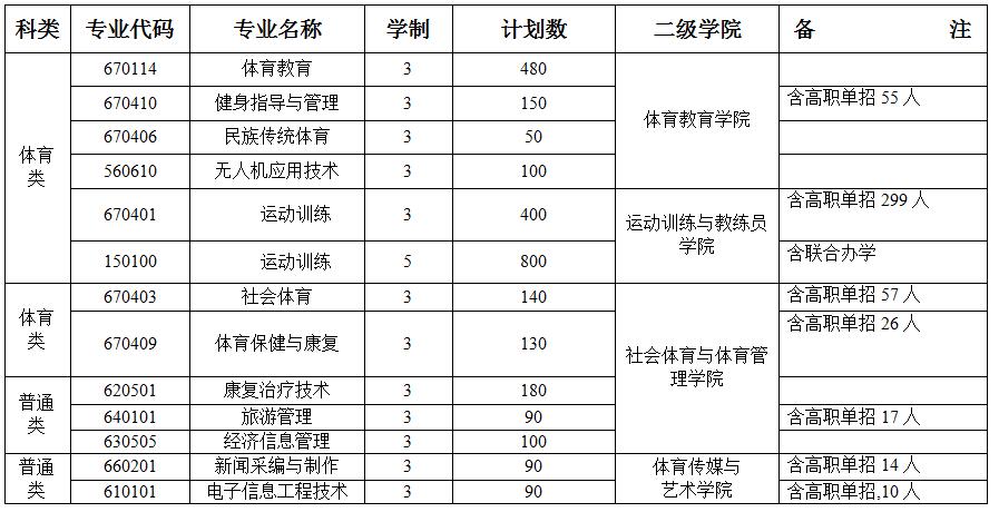 云南体育运动职业技术学院专业介绍.jpg