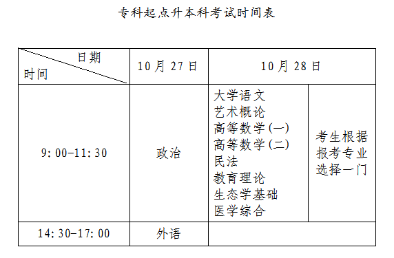 2021湖北专升本