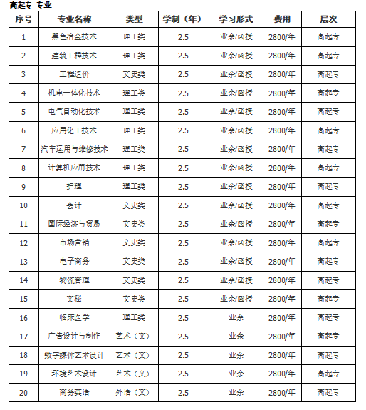 湖北有没有临床医学的成人大专\本科?