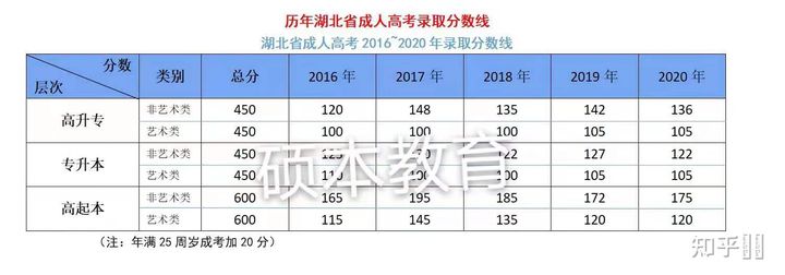 2022年湖北工业大学成人高考高起专报名条件，需要准备哪些资料？