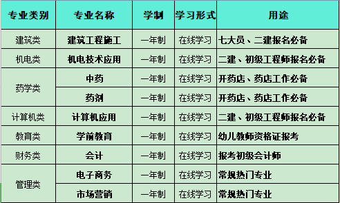 电大中专怎么报名/是否正规/学习形式/费用多少？