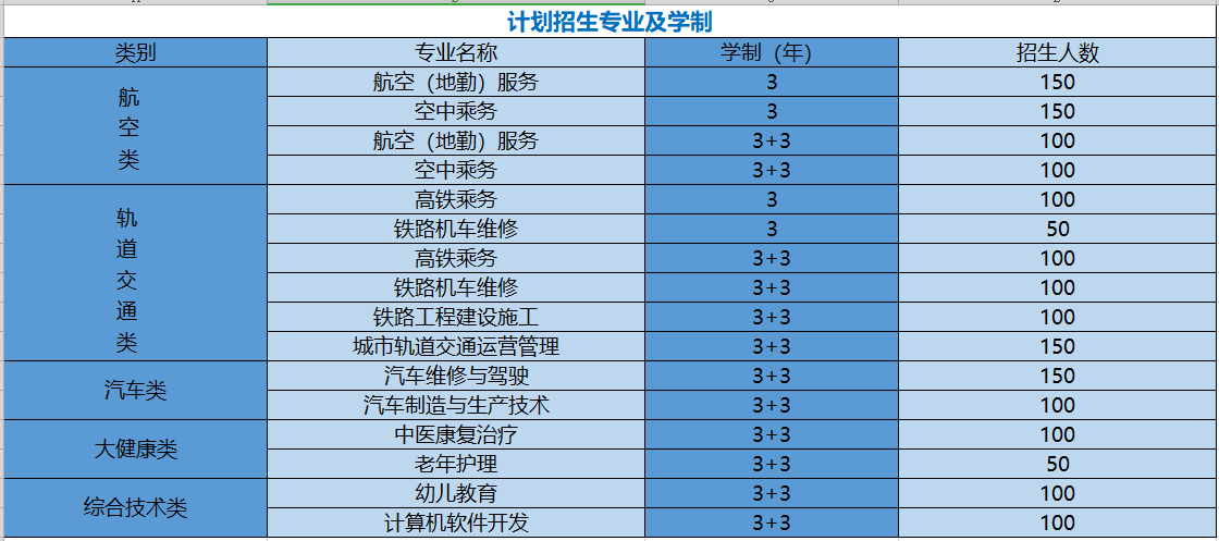 贵州利美康光彩职业技工学校专业有哪些？