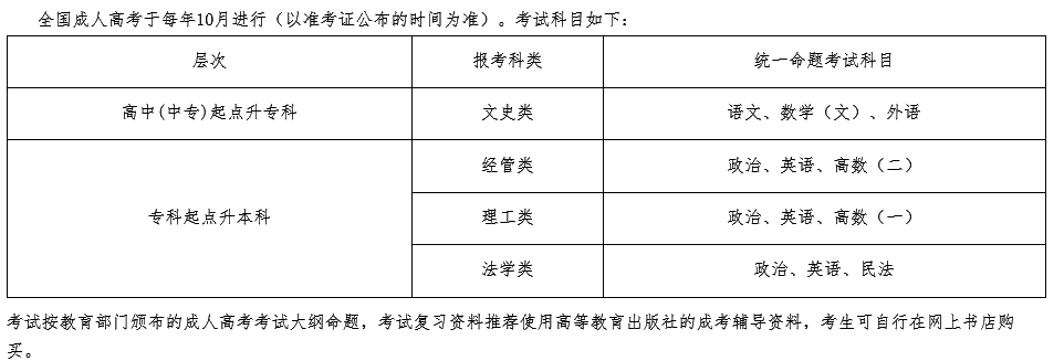 报成人高考需要了解什么信息？