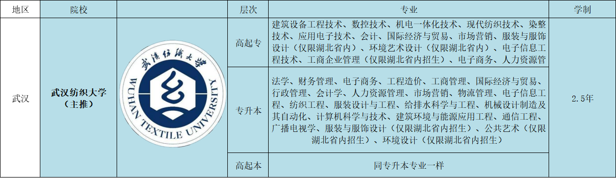 湖北成人高考函授给排水科学与工程专业怎么报名？