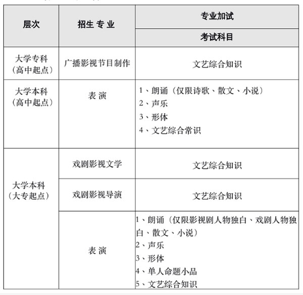 北京电影学院继续教育学院各专业考试详情