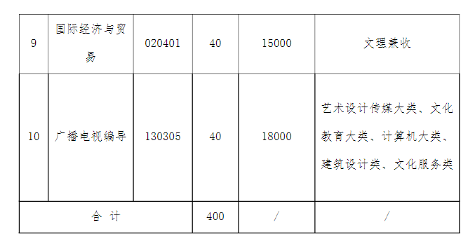 湖北文理学院理工学院继续教育学院收费标准1