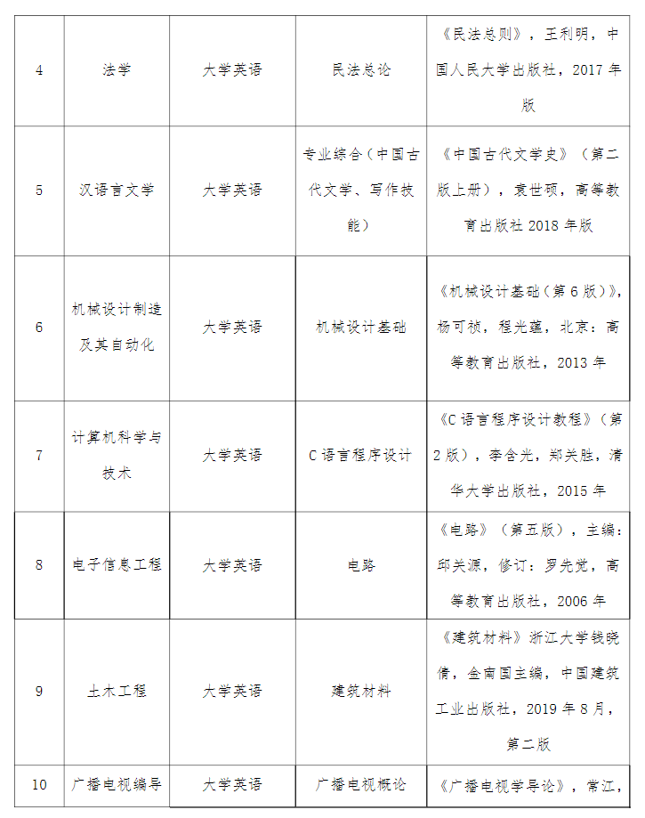 湖北文理学院理工学院继续教育学院考试时间1