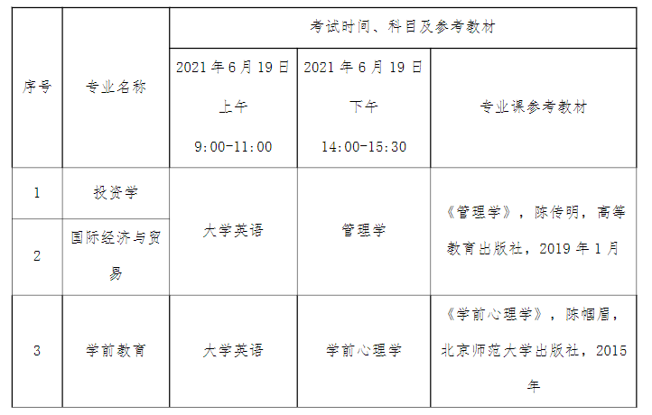 湖北文理学院理工学院继续教育学院考试时间