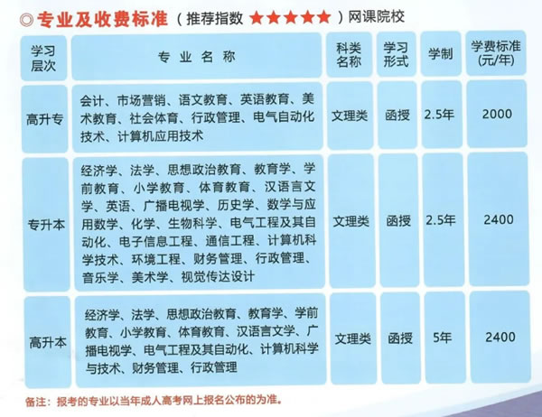 湖北师范大学继续教育学院收费标准