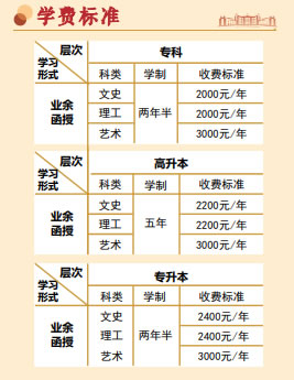 湖北文理学院继续教育收费标准