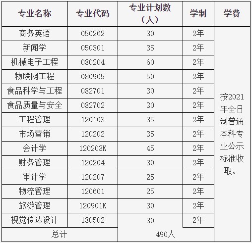 湖北大学知行学院继续教育学院招生专业