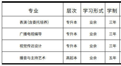 上海戏剧学院继续教育学院招生专业