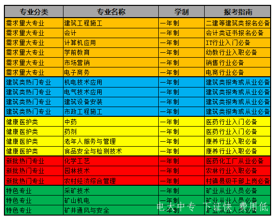 2021年12月中央广播电视中专学校官方报名入口（官方）