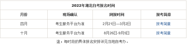 2022年自考本科报名条件及考试时间