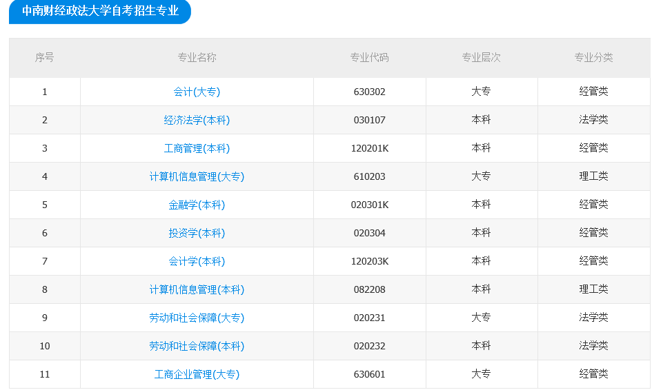 中南财经政法技术大学自考本科怎样好通过？