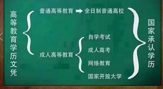 学历的几种形式对比.jpg