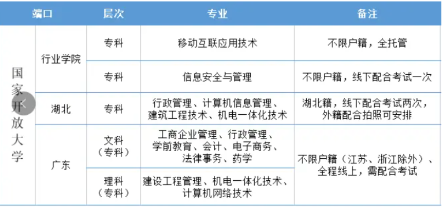 国家开放大学学习进度.jpg