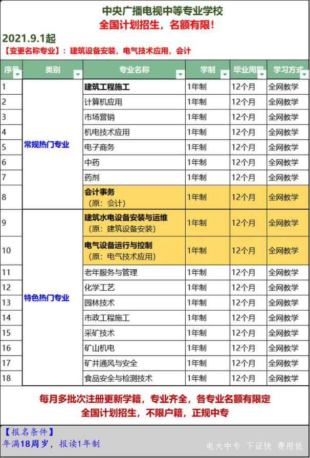 电大中专一年制/多少钱/报名条件/多久拿证