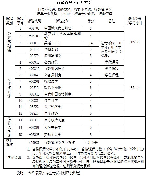 中南财经政法南湖大学自考专升本的学费是多少？有详细收费清单吗？