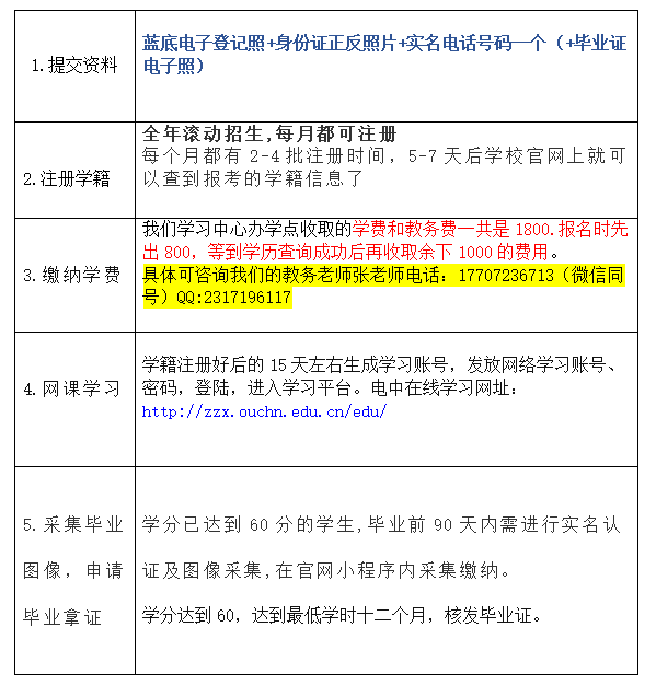 2021年电大中专的详细报名流程是什么？