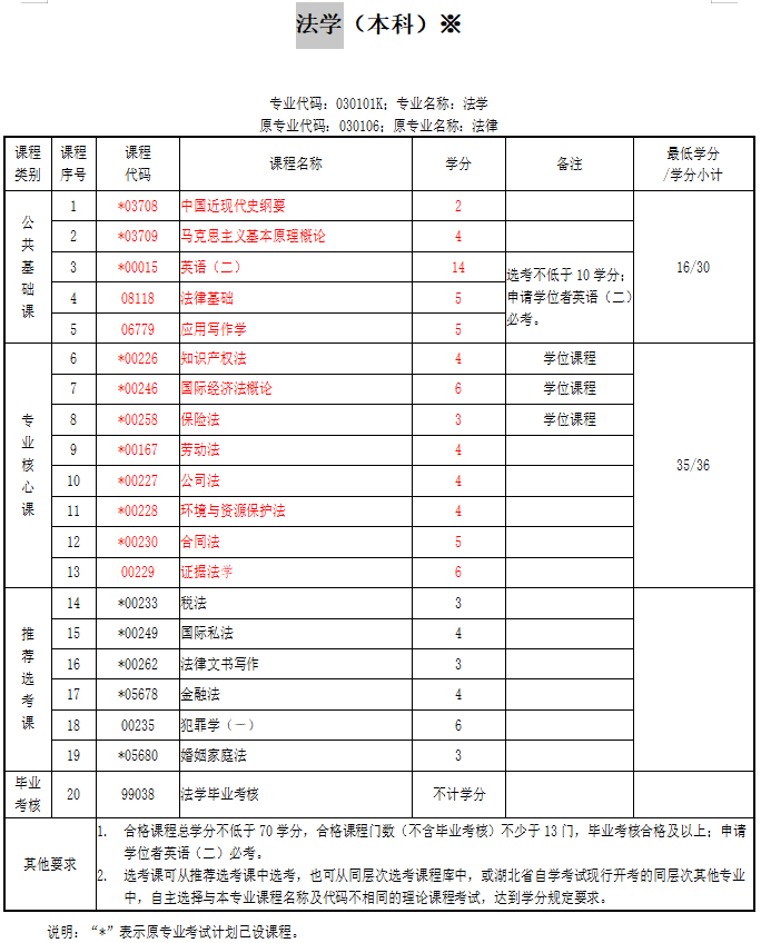 中南财大法学自考本科线上报名网址在哪里？