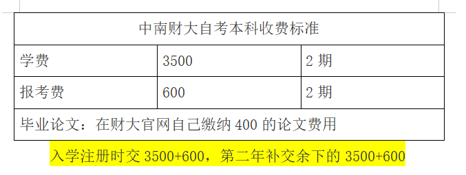 中南财经政法大 学自考本科学费需要多少钱？