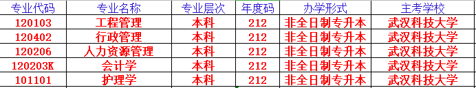 2022年自考本科报名入口/报名时间