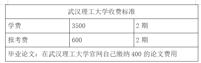 武汉理工大 学自考的学费是多少？贵不贵？