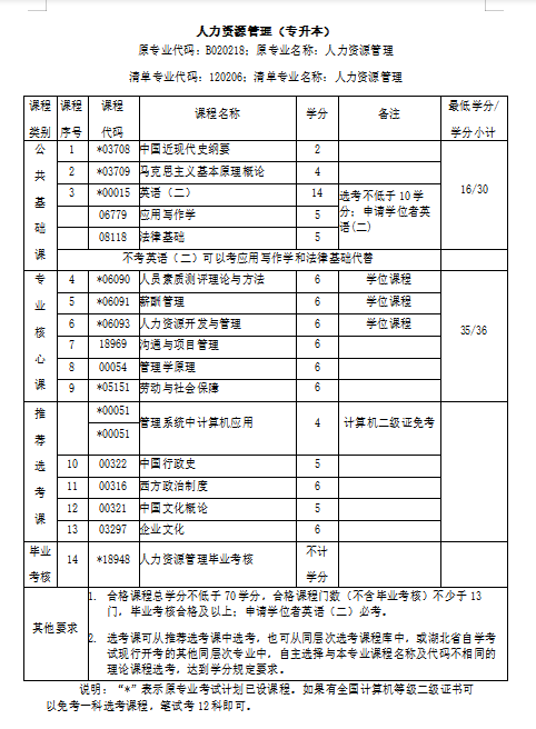 投资学本科科目表.png