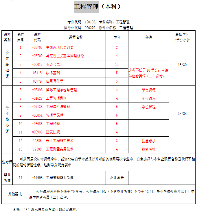 投资学本科科目表.png