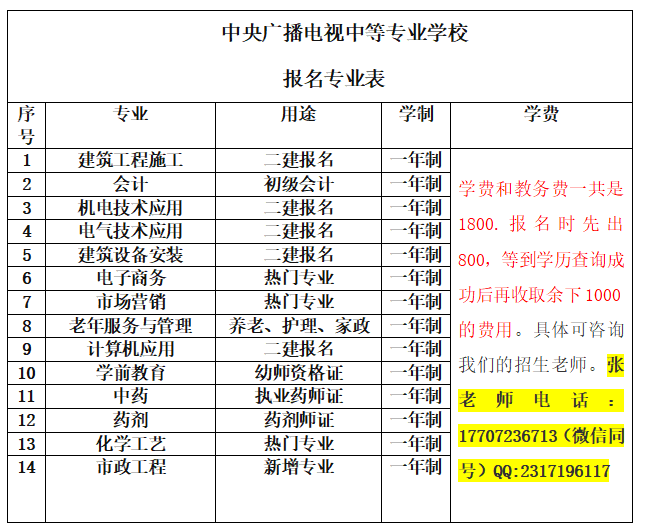 电大中专文凭可以用来考初级会计证吗？