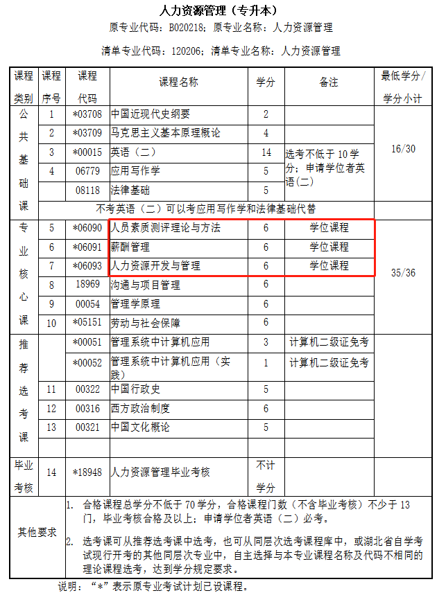 湖北自学考试多久拿证，毕业证学信网可查吗