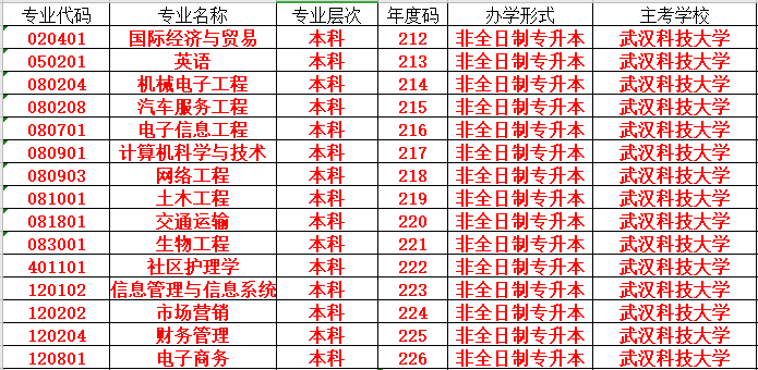 报名材料.png