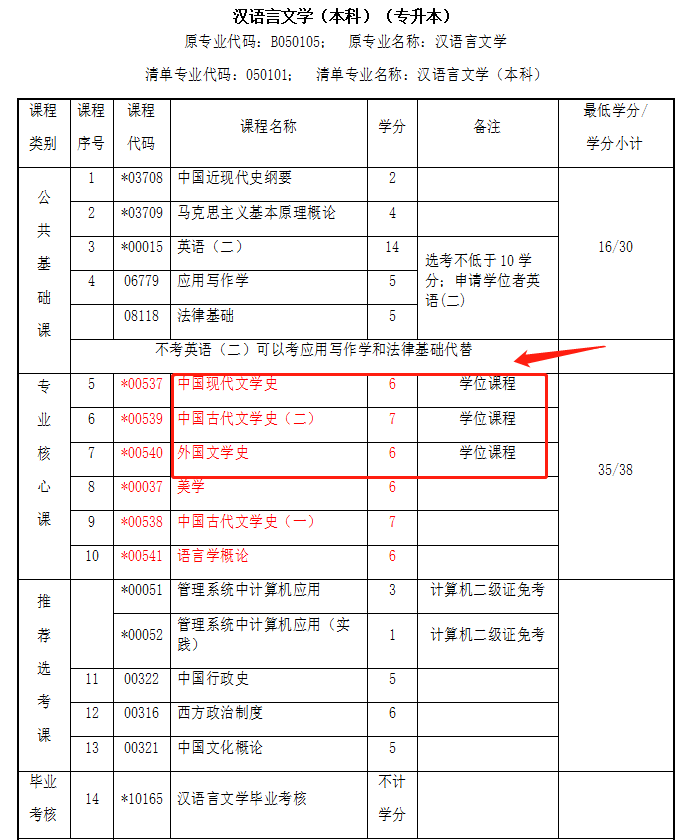 湖北大学的汉语言文学