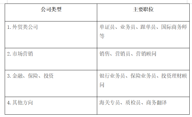 武汉科技大 学自考本科的国际经济与贸易专业怎么样？难不难