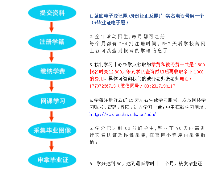 电大中专有会计专业吗？怎么报名