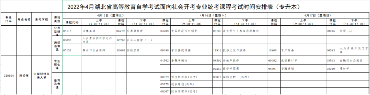 2022年湖北自考专升本/自考本科的考试时间是什么时候？