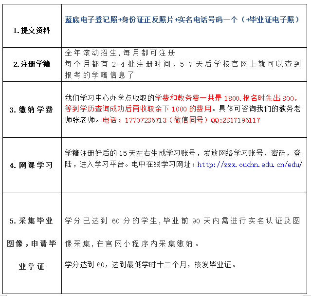 2021年电大中专的报名时间是什么？怎么报名