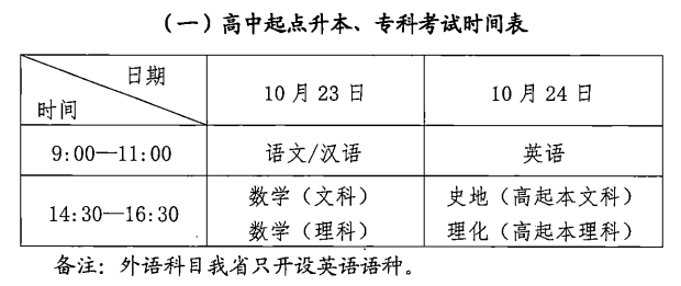 湖北成人/函授高考的考试时间是什么时候？