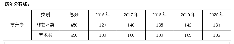 2022年湖北省成人高考报名多少钱？贵吗？