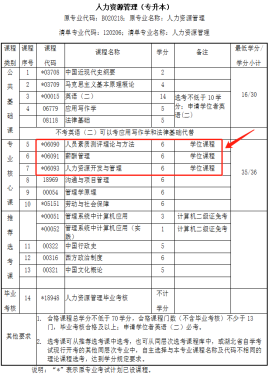 武汉科技大学成人专升本毕业证申请要求是什么？